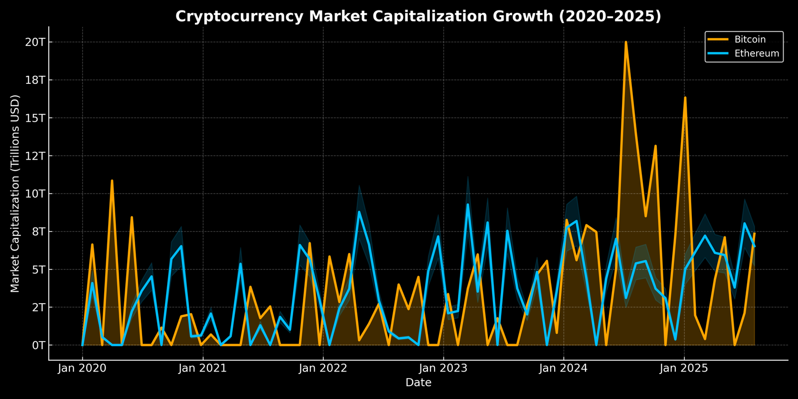 Crypto Market Surpasses $4 Trillion: What’s Powering the Rally in Bitcoin, Ethereum, and Altcoins?
