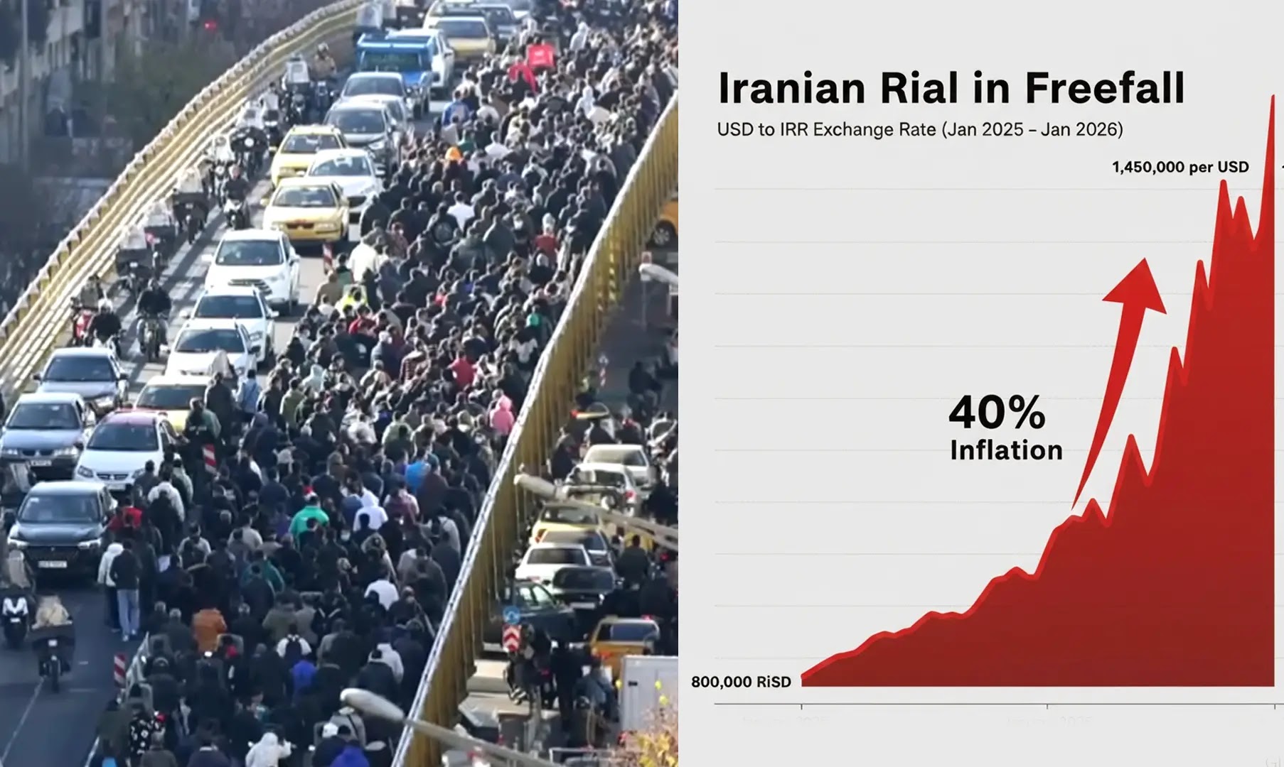 From Tehran’s Bazaar to Its Universities: Why Iran’s 2026 Uprising Feels Different