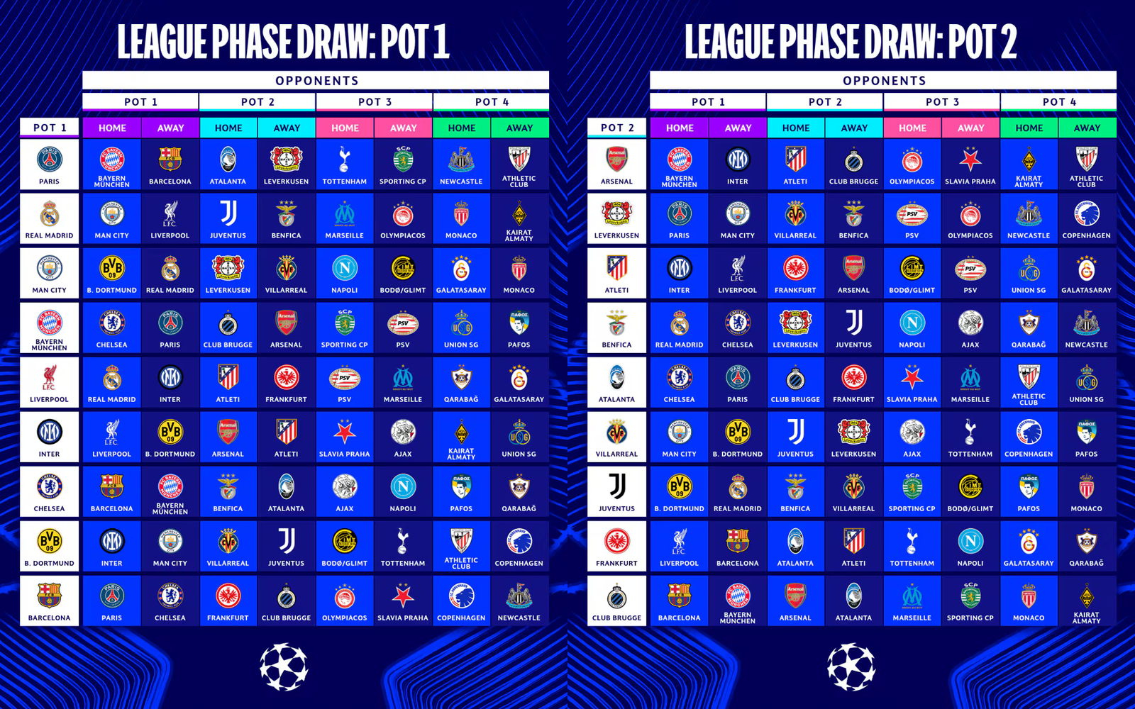 UEFA Champions League 2025/26 Draw: Key Fixtures, New Format, and Heavyweight Clashes