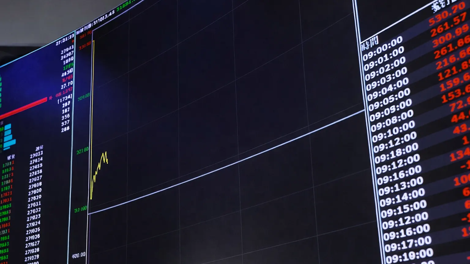 Asian stock market trading screens showing falling stock prices and red losses during the global market sell-off triggered by rising oil prices and Middle East tensions