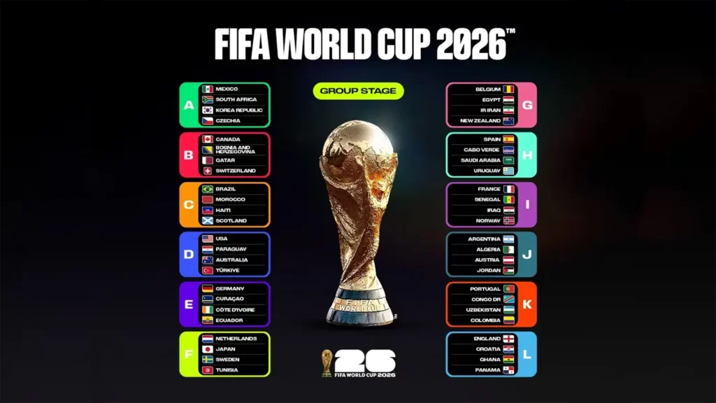 Official FIFA World Cup 2026 group stage table showing all 48 qualified teams divided into 12 groups from Group A to Group L with the tournament trophy in the center